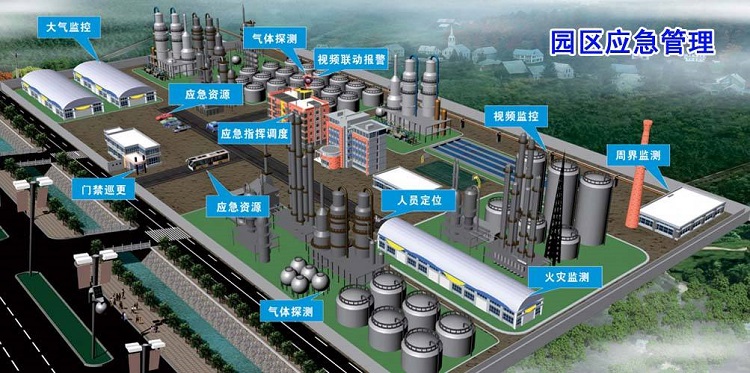 智慧化工園區(qū)前景